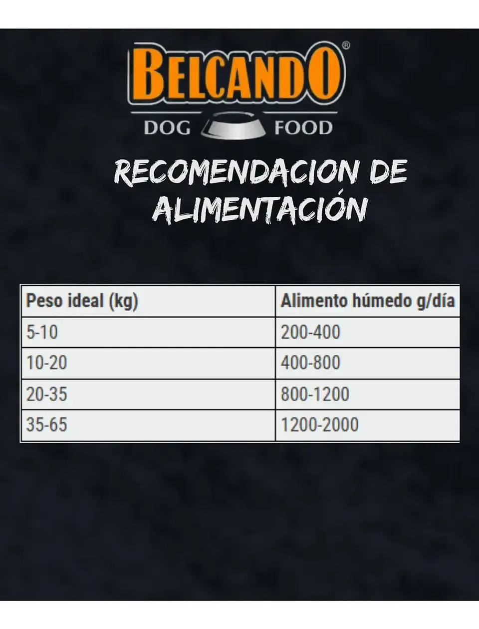 Belcando Alimento 3 Latas Quality Selection pavo Para Perros 800 Gr C/u  5