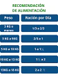 Bil-Jac Alimento Perro Senior 6.8 kg - Miniatura 5