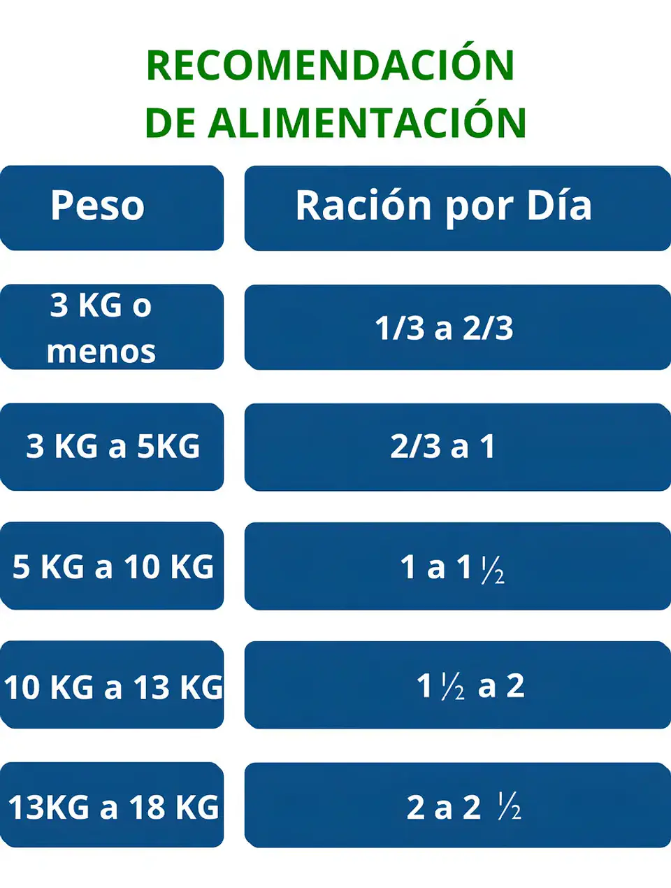 Bil-Jac Alimento Perro Senior 6.8 kg 5