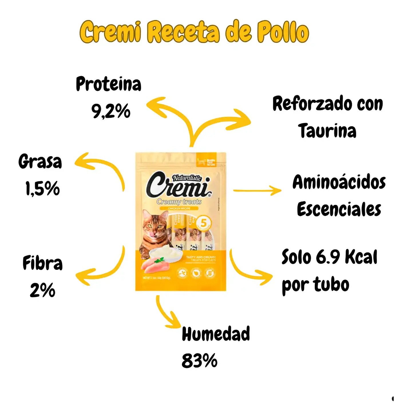 Naturalistics  Snack Húmedo Gato Sabor Pollo 180 gr Pack x15 3