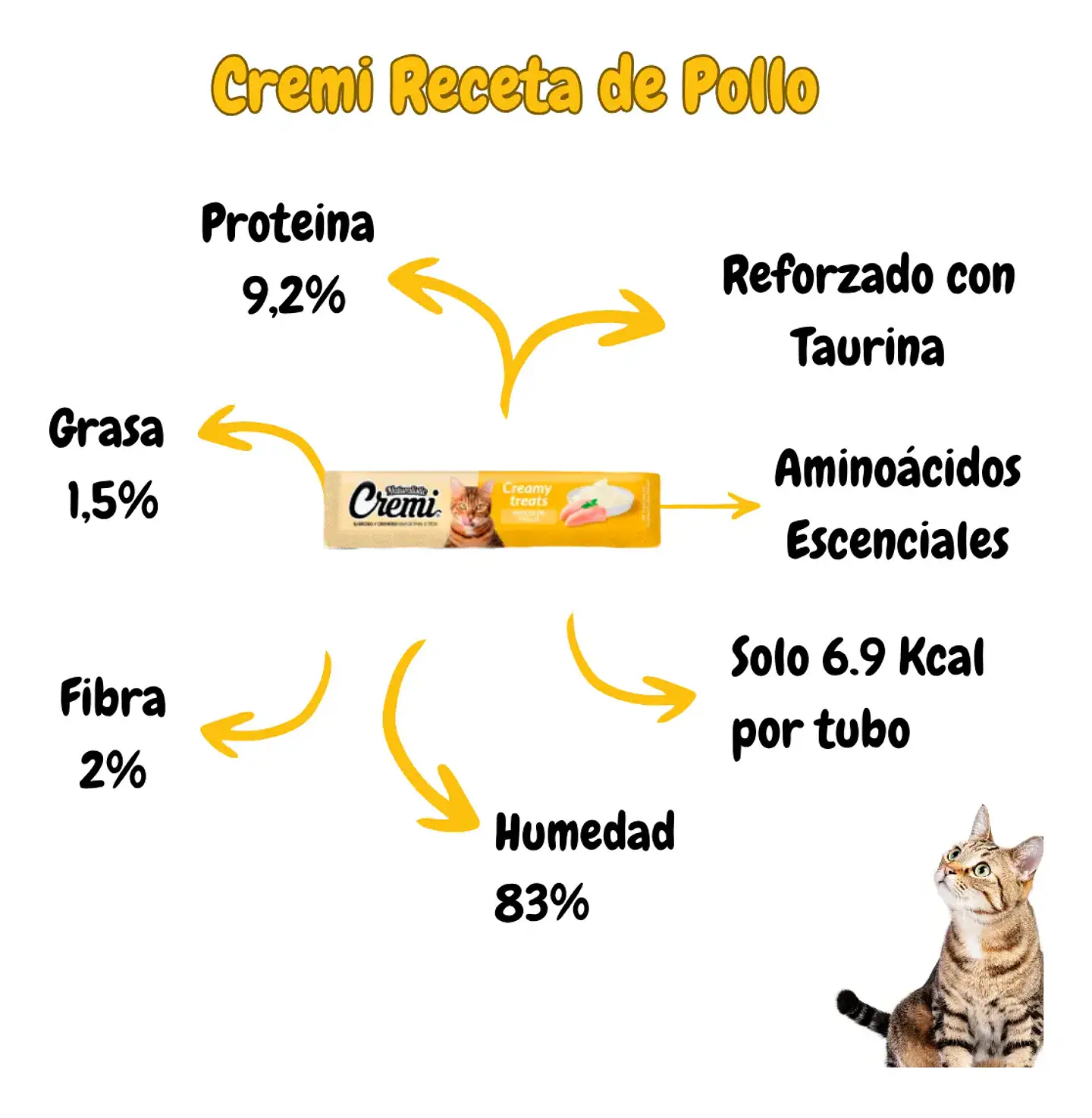 Naturalistics Alimento Cremi para Gato Sabor Pollo 360 gr Pack 30 3