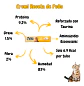Naturalistics Alimento Cremi para Gato Sabor Pollo 360 gr Pack 30 - Miniatura 3