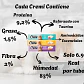Naturalistics Snack Húmedo Cremi para Gato Sabor Pollo Pack x2 120 Unidades - Miniatura 4