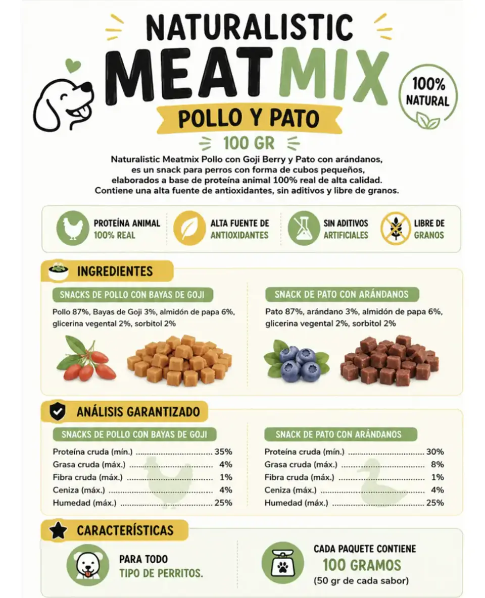 Naturalistics Snacks para Perro Sabor Pollo y Pato 100 g Pack x3 3