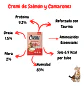Naturalistics  Snack Húmedo para Gato Sabor Salmón y Camarón 180 gr Pack x15 - Miniatura 3