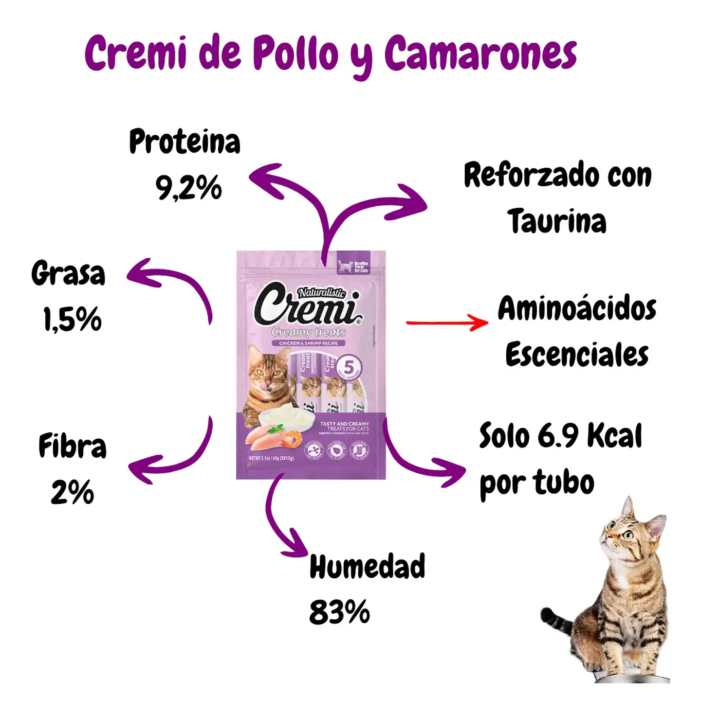 Naturalistics Snack Húmedo para Gato Sabor Pollo y Camarón 180 gr Pack x15 3