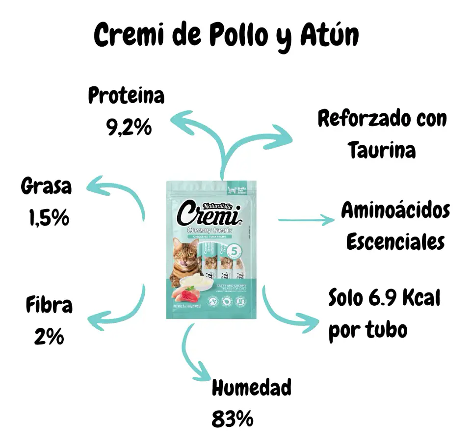 Naturalistics Snack Húmedo para Gato Sabor Pollo y Atún 180 gs Pack x15 3