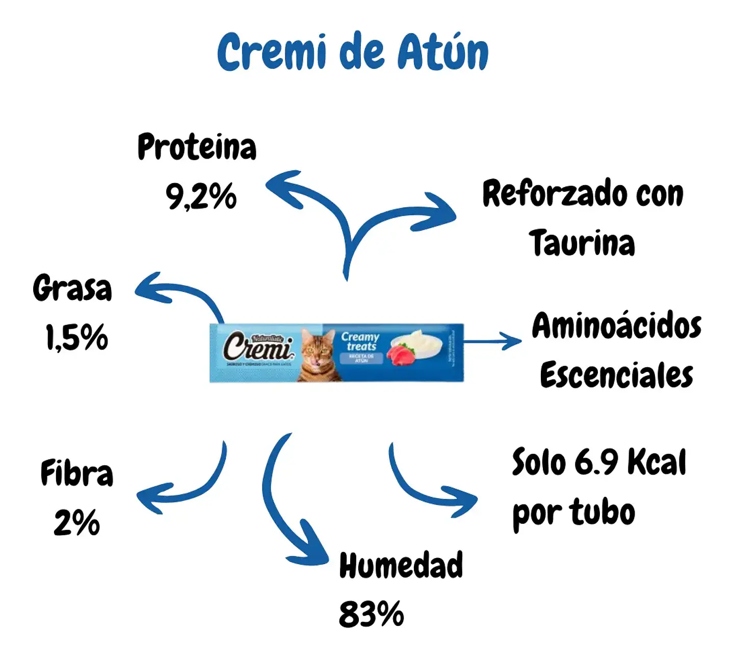 Naturalistics Snack Húmedo-Cremi para Gato Sabor Salmón y Atún 180 gr Pack x15 3