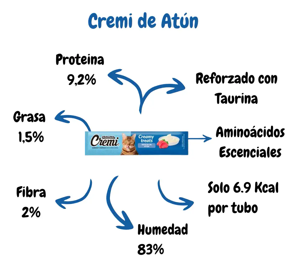 Naturalistics Snack Húmedo-Cremi para Gato Sabor Salmón y Atún 180 gr Pack x15 3