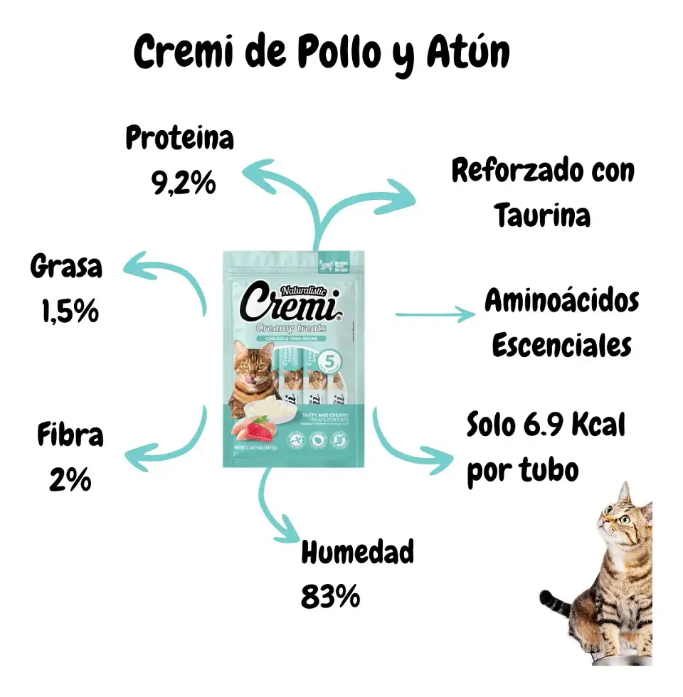 Naturalistics Snack Húmedo Cremi para Gato Sabor Pollo y Atún 360 gr Pack x30 3