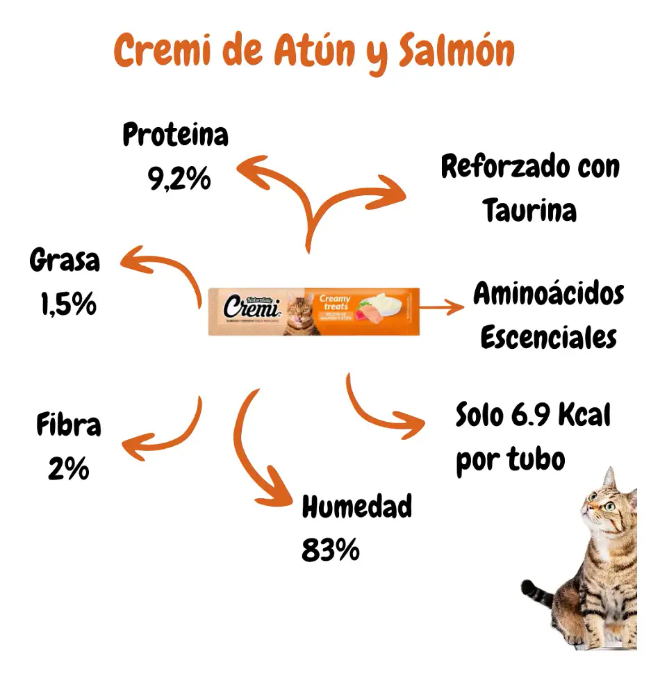 Naturalistics  Snack Húmedo Para Gatos Sabor a Salmón y Atún 180 gr Pack x15 3