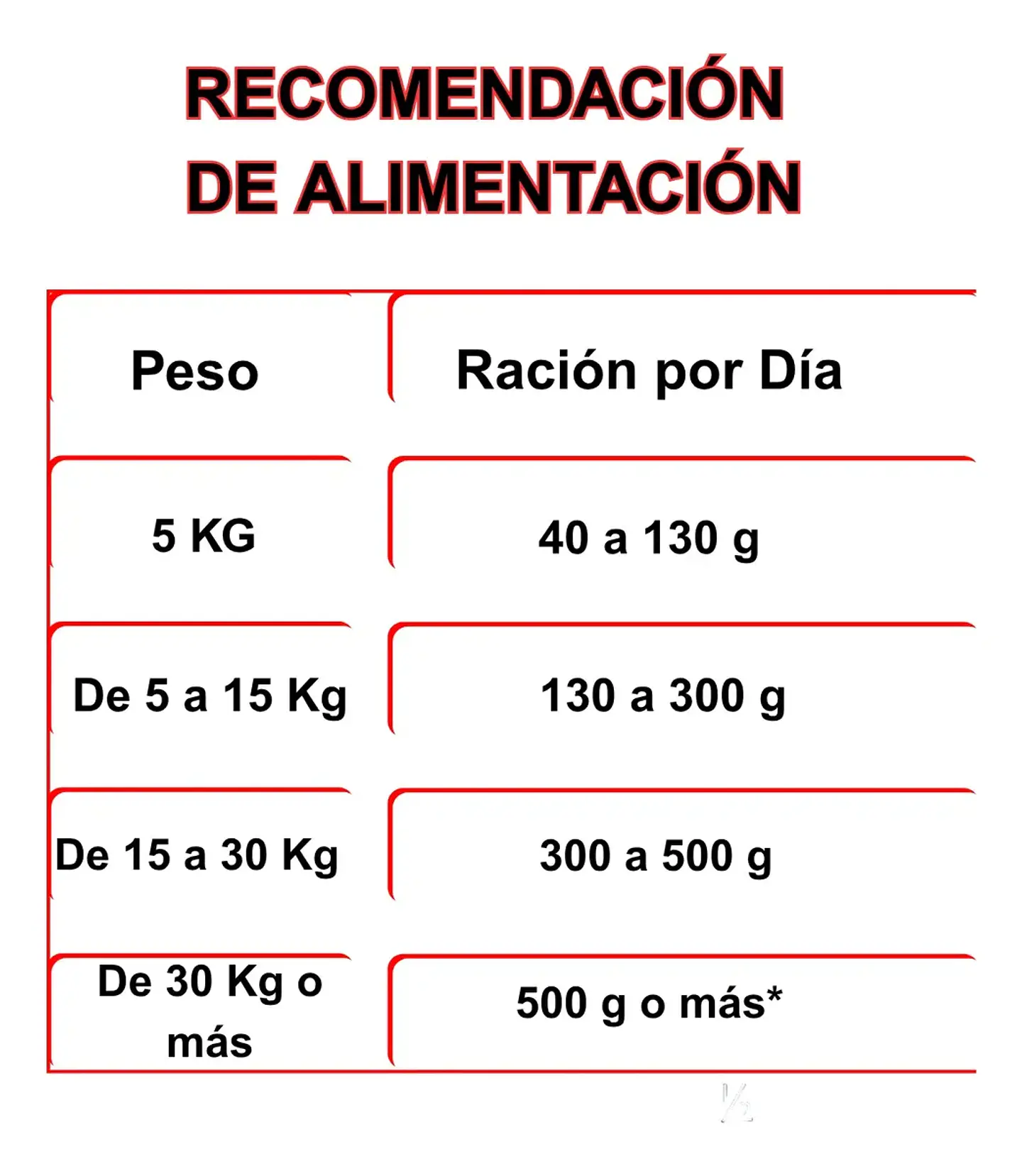 Fit Formula Alimento Perro Cachorro-20 Kg + Pala Medidora 4