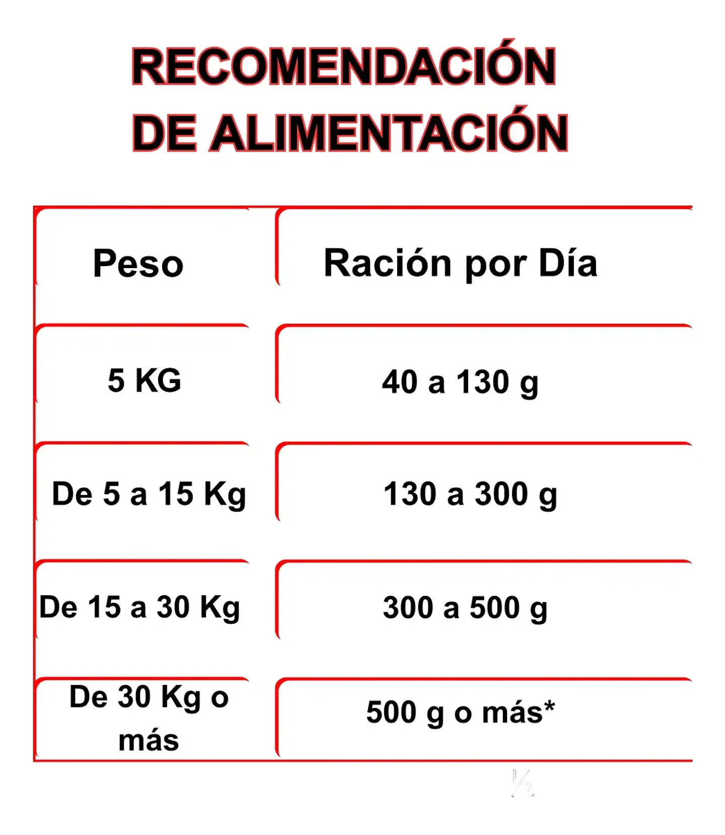 Fit Formula Alimento Cachorro 10 Kg+pala Dosif. (solo Stgo) 5