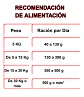Fit Formula Alimento Cachorro 10 Kg+pala Dosif. (solo Stgo) - Miniatura 5