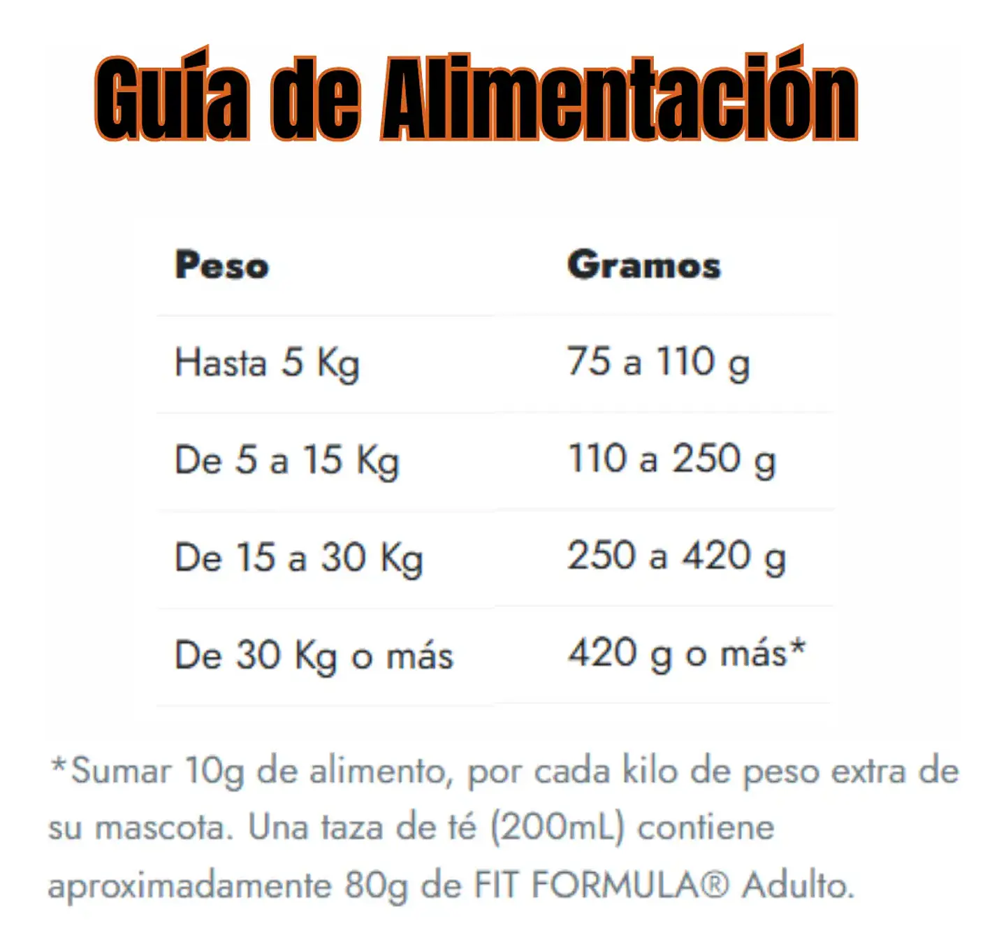 Fit Formula Alimento Completo Perro - 20 Kg- 27% Proteína 5