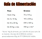 Fit Formula Alimento Completo Perro - 20 Kg- 27% Proteína - Miniatura 5