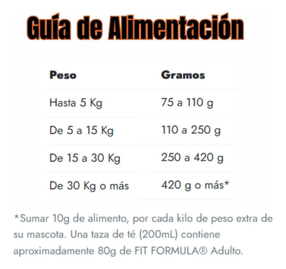 Fit Formula Alimento Completo Perro - 20 Kg- 27% Proteína 5