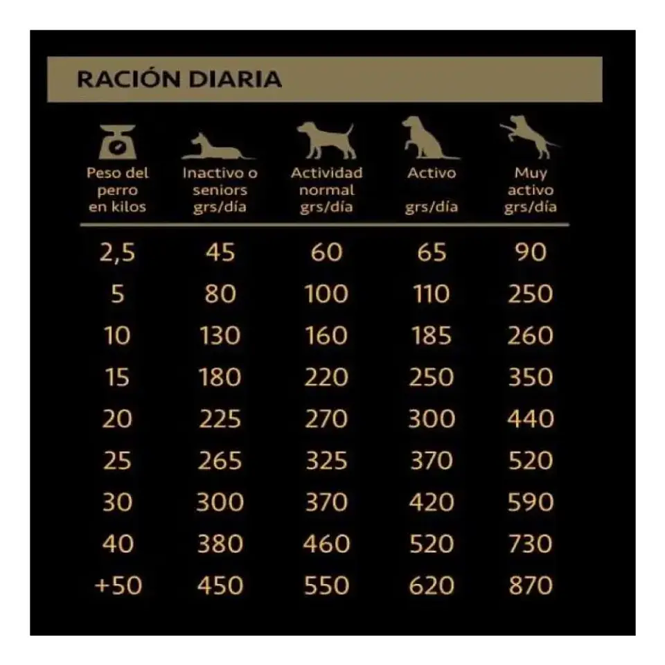 Bokato Gold Alimento Seco Perro Adulto 20kg Proteína Animal 85% 2