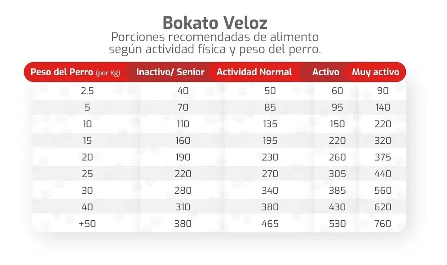 Bokato Alimento Seco Veloz Super Premium Para Perro 20 kg Sabor Carne 2