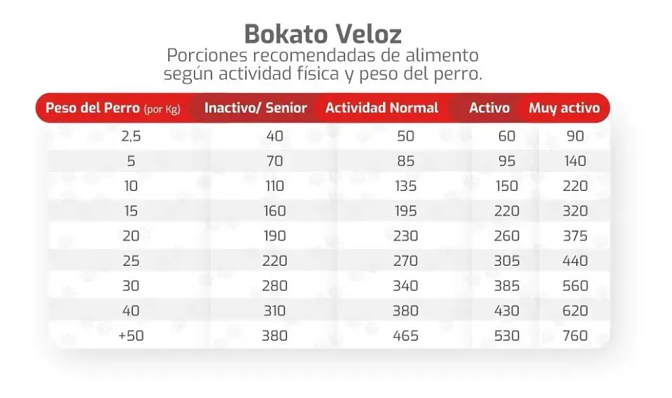Bokato Alimento Seco Veloz Super Premium Para Perro 20 kg Sabor Carne 2