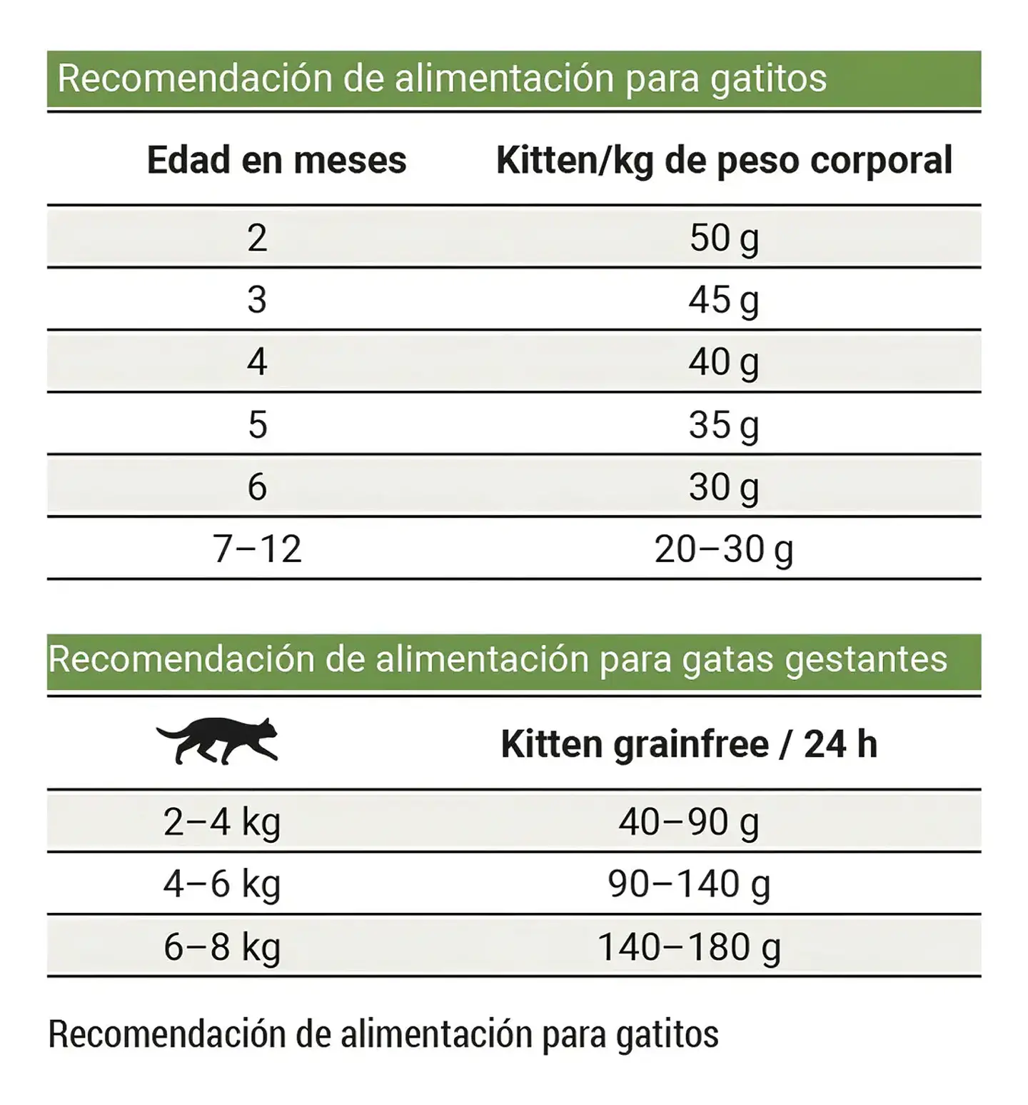 Josera Alimento Gatito Kitten -libre De Granos-2kg 2