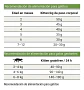 Josera Alimento Gatito Kitten -libre De Granos-2kg - Miniatura 2