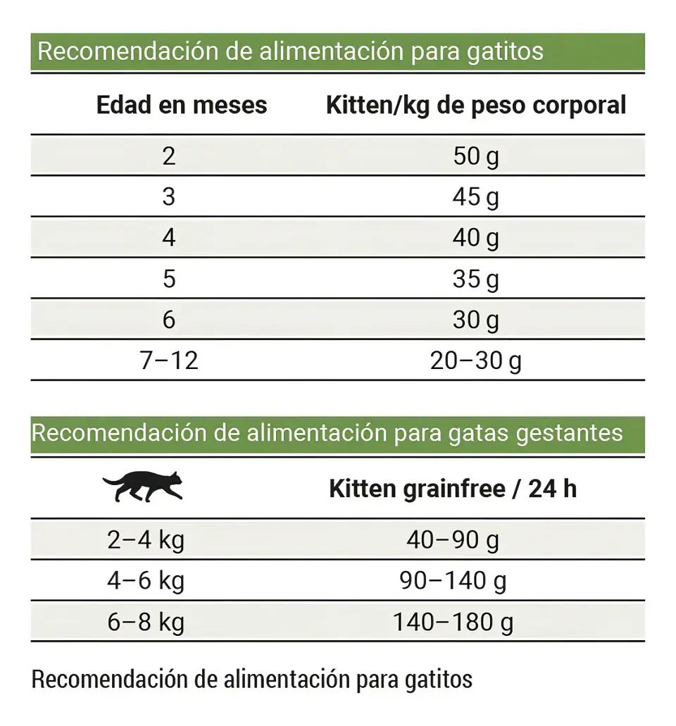 Josera Alimento Gatito Kitten -libre De Granos-2kg 2