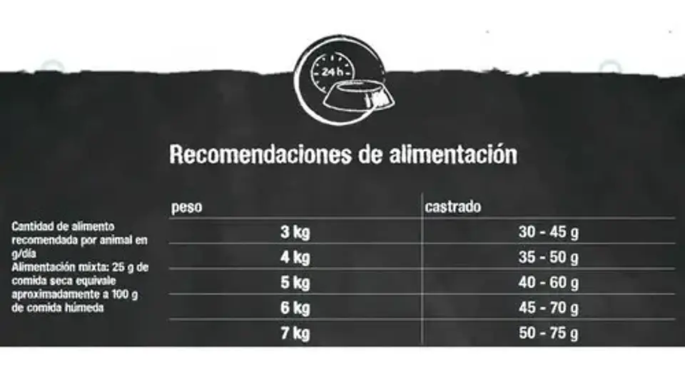Leonardo Alimento Gato Adulto Light Y Esterilizados 7,5 Kgs 3
