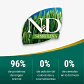 N&d Espirulina Gato Adulto -1,5 Kg. - Miniatura 2