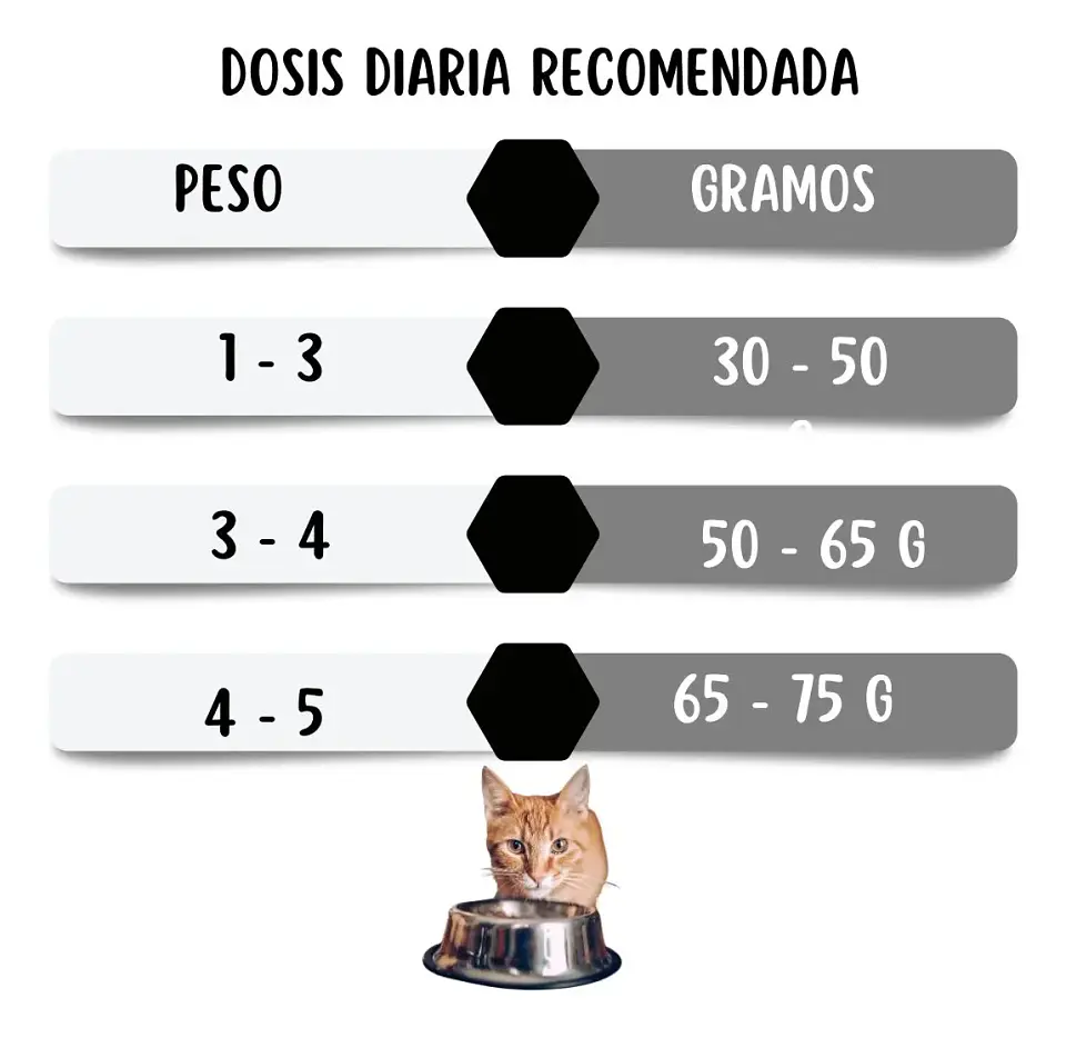 Ownat Classic Light 4 Kg Gato + Vaso Dosificador 5