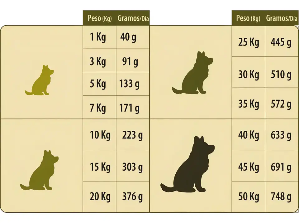 Super Pet Alimento Perro Cachorro 18 Kg 3
