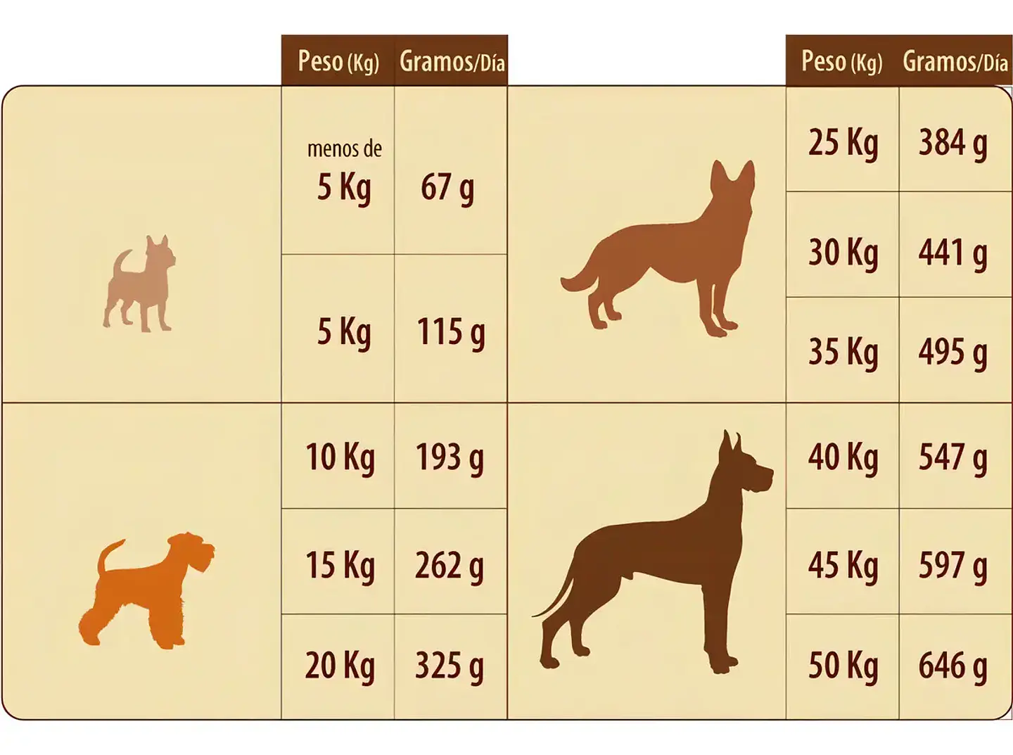 Super Pet Alimento Perro Adulto 18 Kg Sabor Carne 3