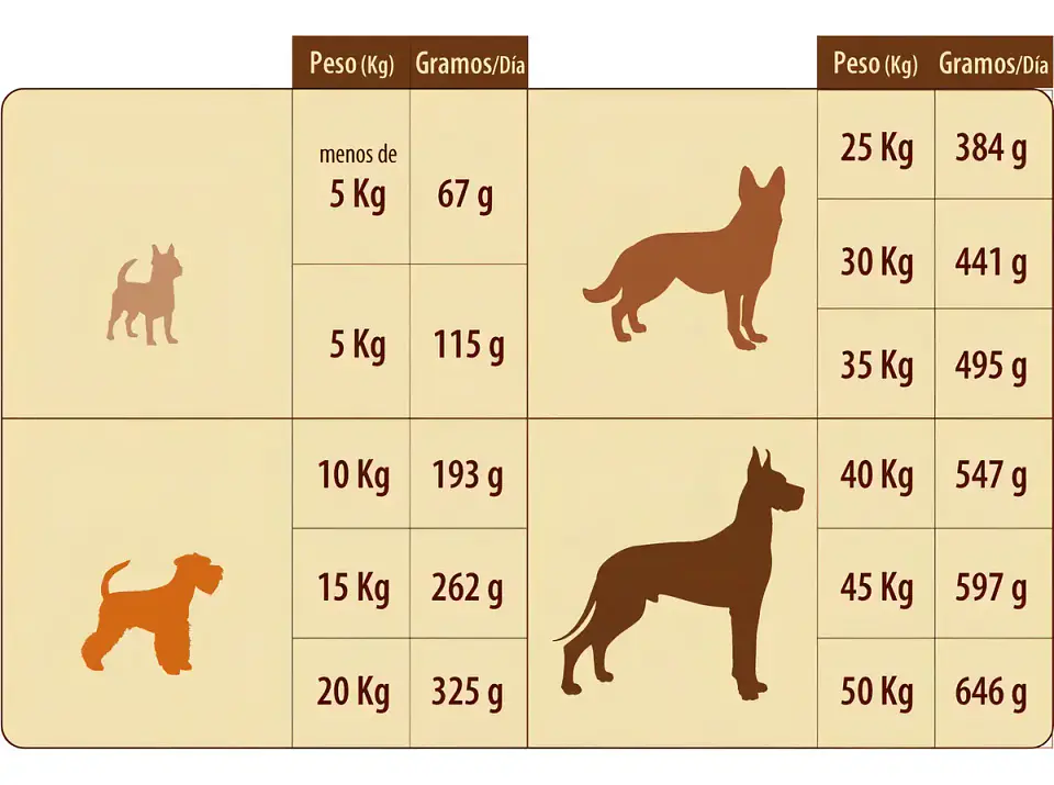 Super Pet Alimento Perro Adulto 18 Kg Sabor Carne 3