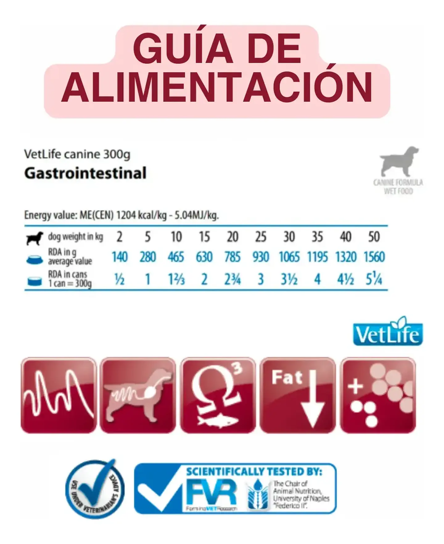 Vet Life Pack 3 Latas Vetlife - Gastrointestinal- Perros - 900 Gr. 4