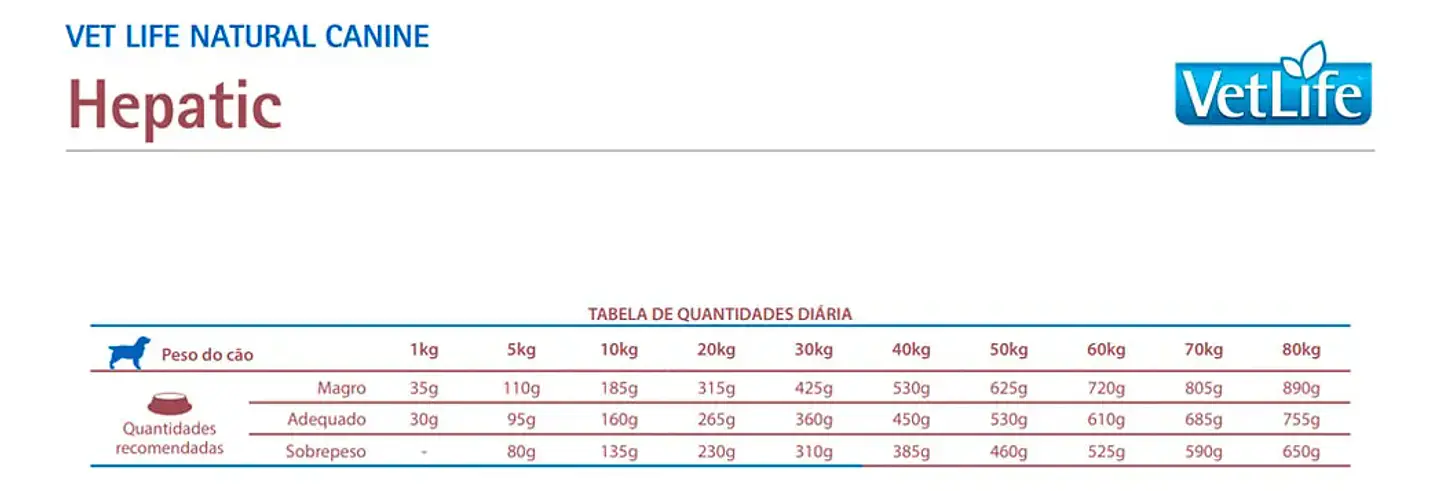 Vet Life Canino Hepatico 2 Kg 3
