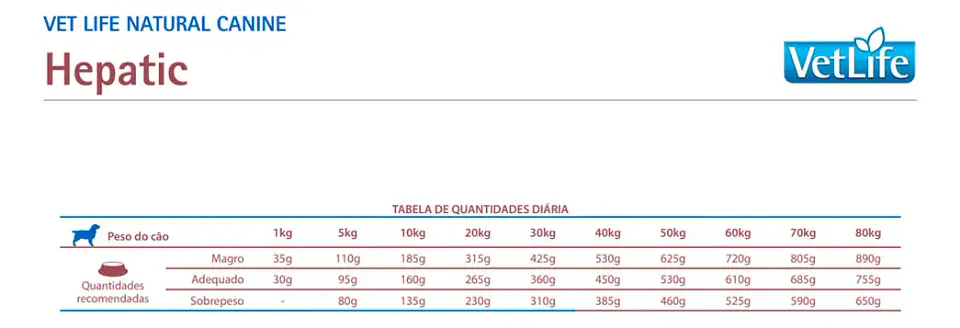 Vet Life Canino Hepatico 2 Kg 3