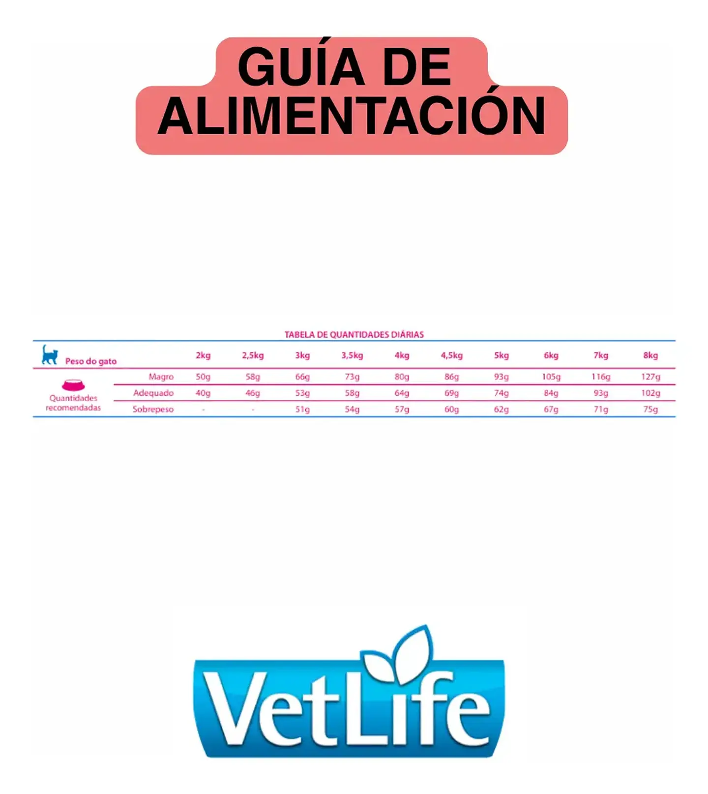 Vet Life Urinary Struvite Gato 2kg 5