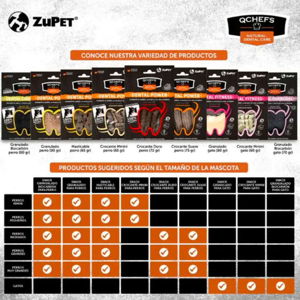Zupet Qchefs-snack Dental Aliento Perro-crocante-mmini-72 Gr. 4