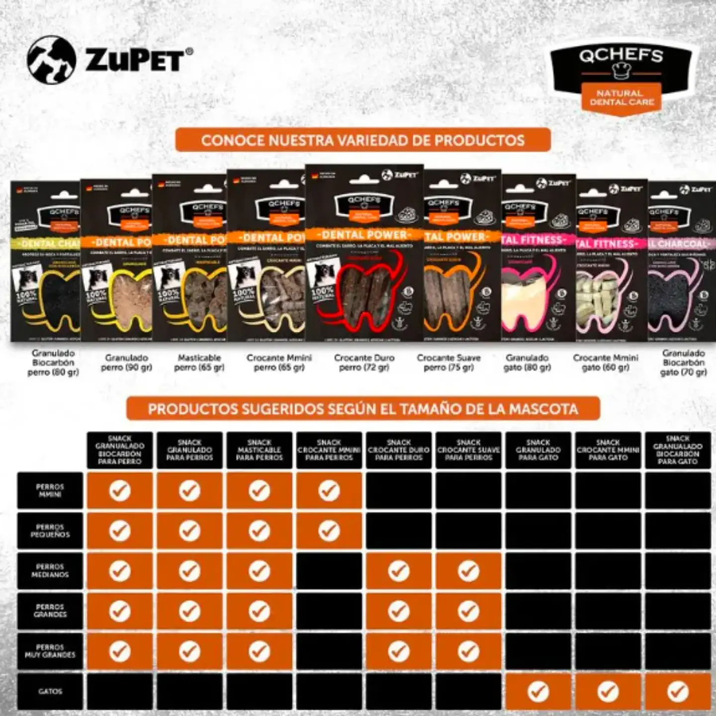 Zupet Tratamiento Dental Perro- Biocarbon-qchefs-80 Gr 4