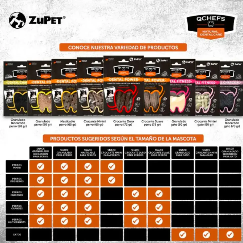 Zupet Tratamiento Dental Perro- Biocarbon-qchefs-80 Gr 4