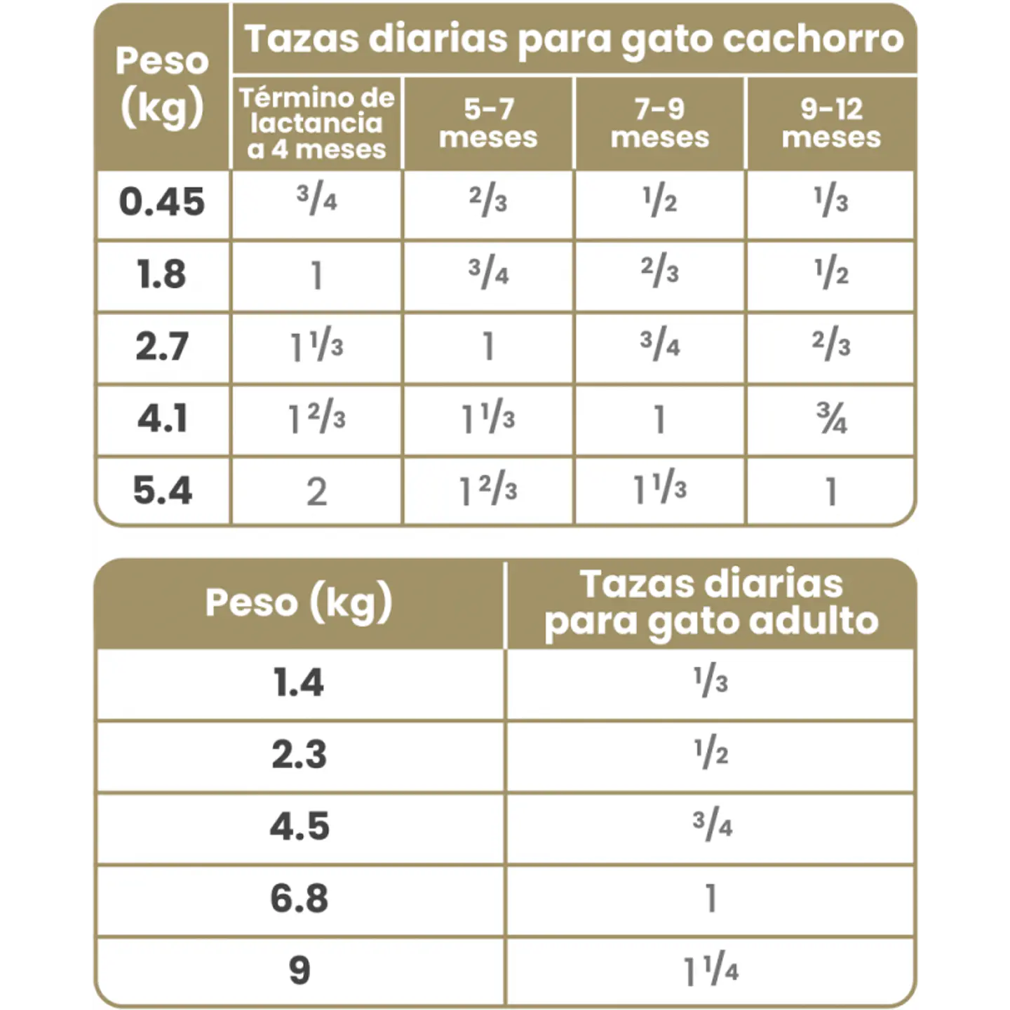 Taste of the Wild Canyon River para Gato Adulto 6.6KG Sabor Trucha y Salmón Ahumado 4
