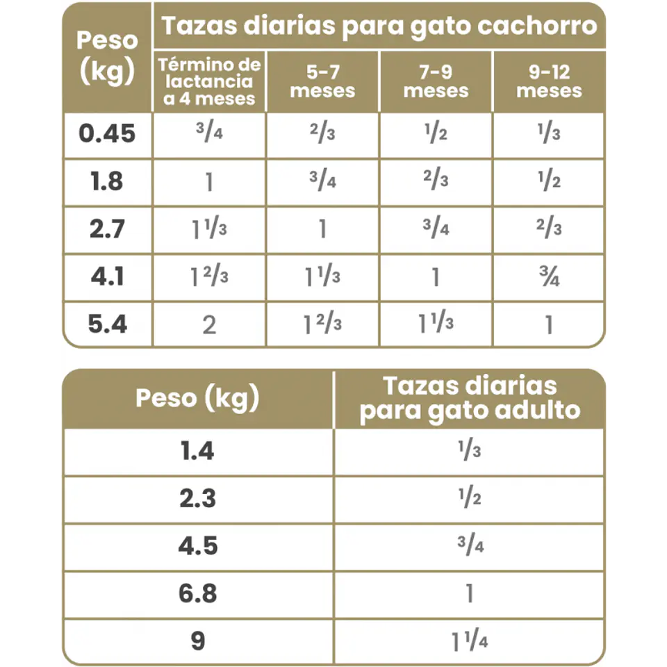 Taste of the Wild Canyon River para Gato Adulto 6.6KG Sabor Trucha y Salmón Ahumado 4