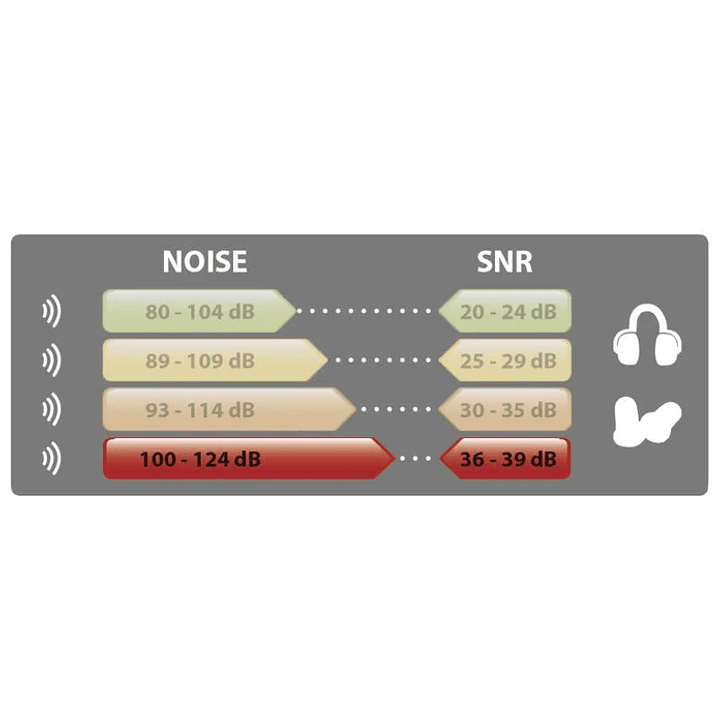 200 Pares  Tapón De Oídos Desechables Deltaplus CONIC200 4