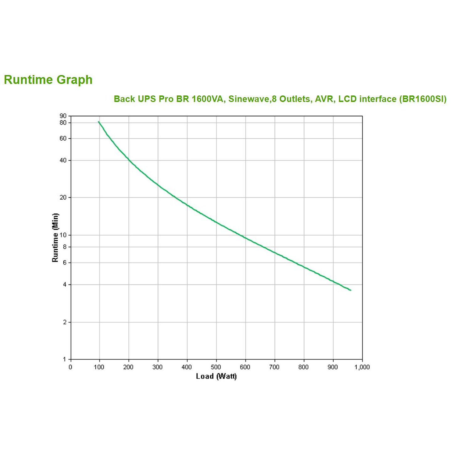Back-UPS PRO BR1600SI APC 1600VA, 8 Salidas, AVR, Interfaz LCD, Salida 960W / Part number: BR1600SI  6