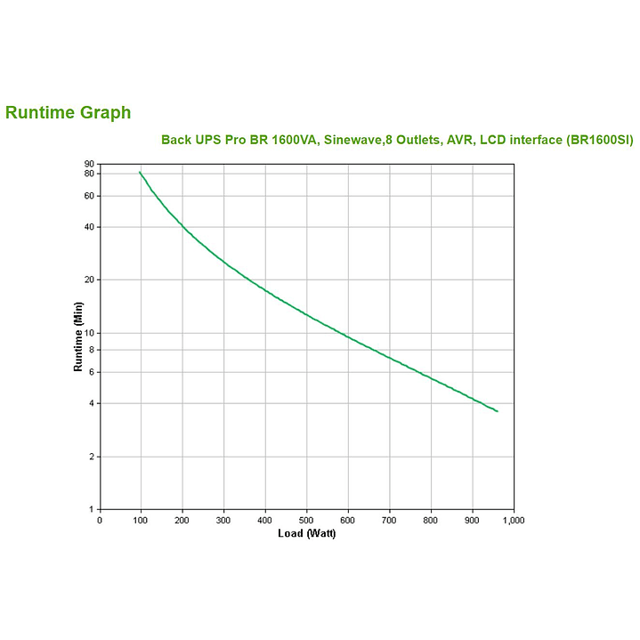 Back-UPS PRO BR1600SI APC 1600VA, 8 Salidas, AVR, Interfaz LCD, Salida 960W / Part number: BR1600SI  6