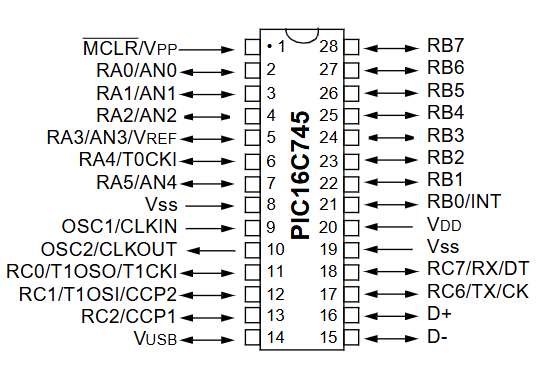 PIC16C745 2