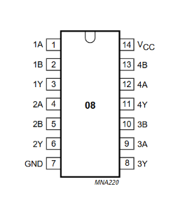 74AHCT08D 2