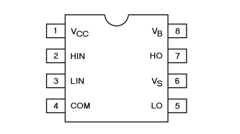 IRS2101STRPBF 2