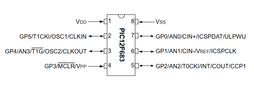 PIC12F683 2