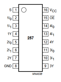 74AHC257 2